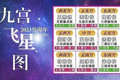 二宮飛入九宮|九宮飛星圖